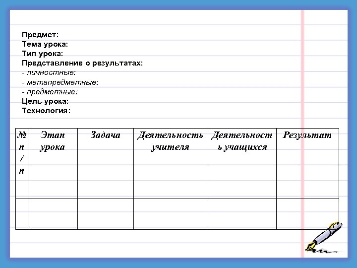 Предмет: Тема урока: Тип урока: Представление о результатах: - личностные: - метапредметные: - предметные: