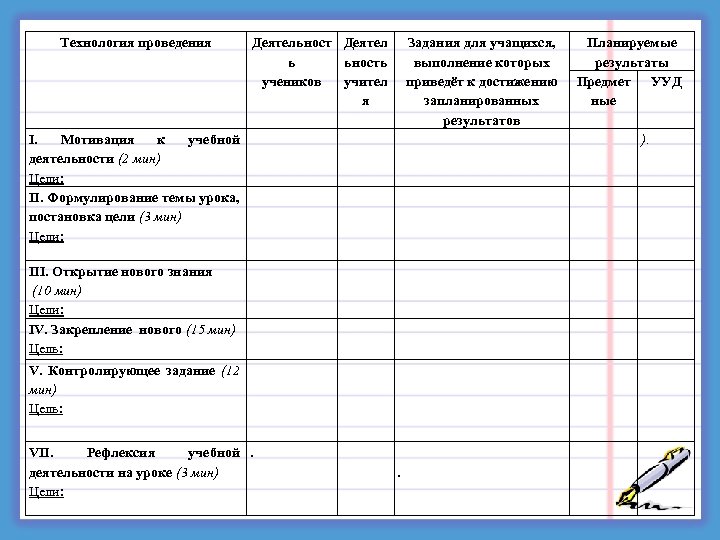 Технология проведения Деятельност Деятел ь ьность учеников учител я Задания для учащихся, выполнение которых