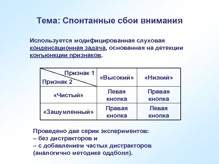 Тема: Спонтанные сбои внимания Используется модифицированная слуховая конденсационная задача, основанная на детекции конъюнкции признаков.