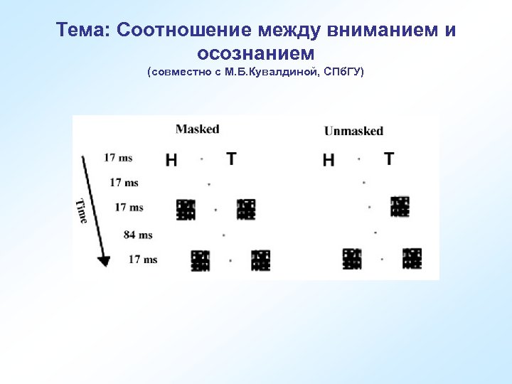 Тема: Соотношение между вниманием и осознанием (совместно с М. Б. Кувалдиной, СПб. ГУ) 