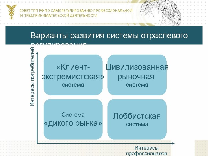 Профессиональные роли. Профессиональное сообщество как Саморегулирование профессии.