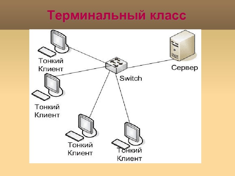 Терминальный класс 