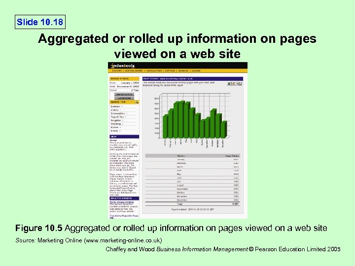 Slide 10. 18 Aggregated or rolled up information on pages viewed on a web