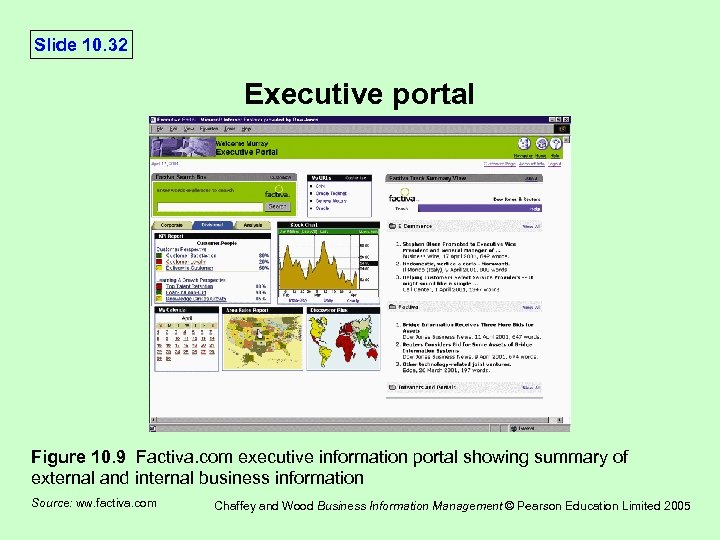 Slide 10. 32 Executive portal Figure 10. 9 Factiva. com executive information portal showing