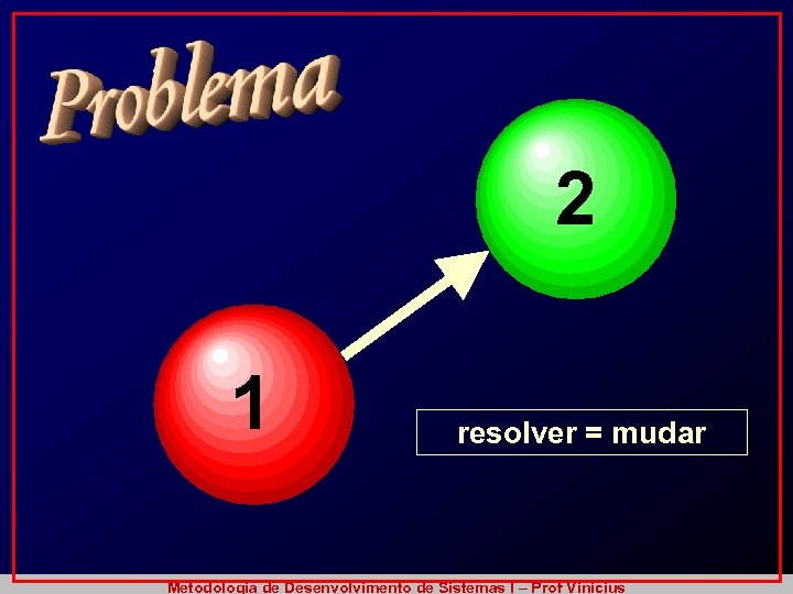 2 1 resolver = mudar Metodologia de Desenvolvimento de Sistemas I – Prof Vinicius