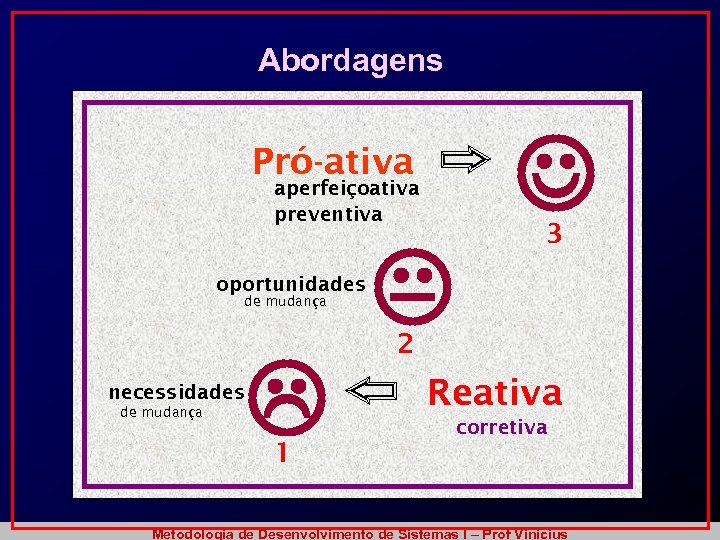 Abordagens Pró-ativa aperfeiçoativa preventiva oportunidades de mudança necessidades de mudança L 1 K 3