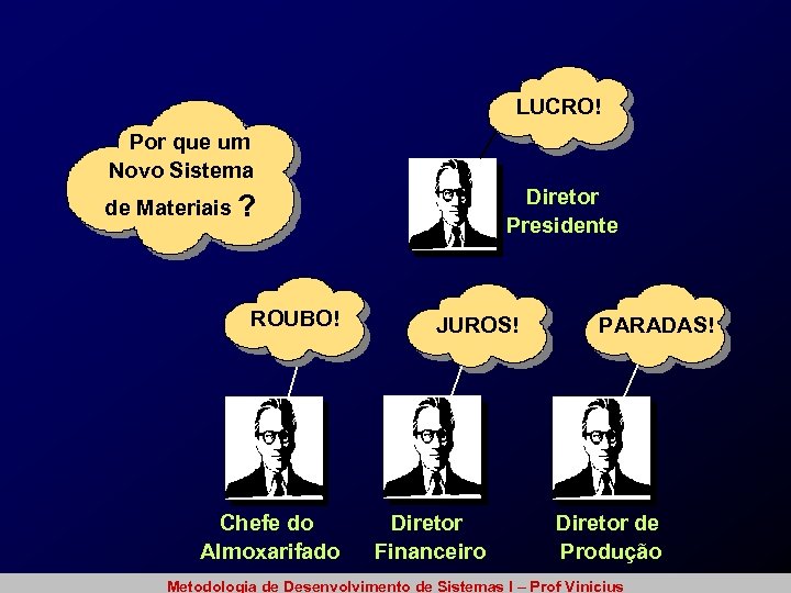 LUCRO! Por que um Novo Sistema Diretor Presidente de Materiais ? ROUBO! Chefe do