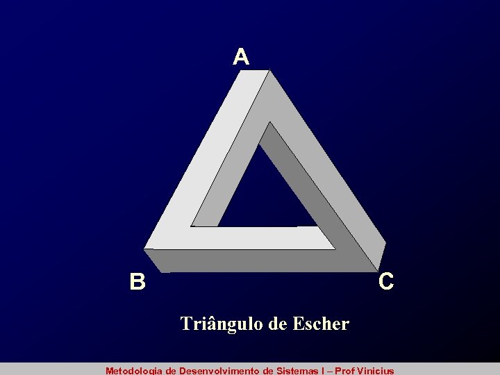 A C B Triângulo de Escher Metodologia de Desenvolvimento de Sistemas I – Prof