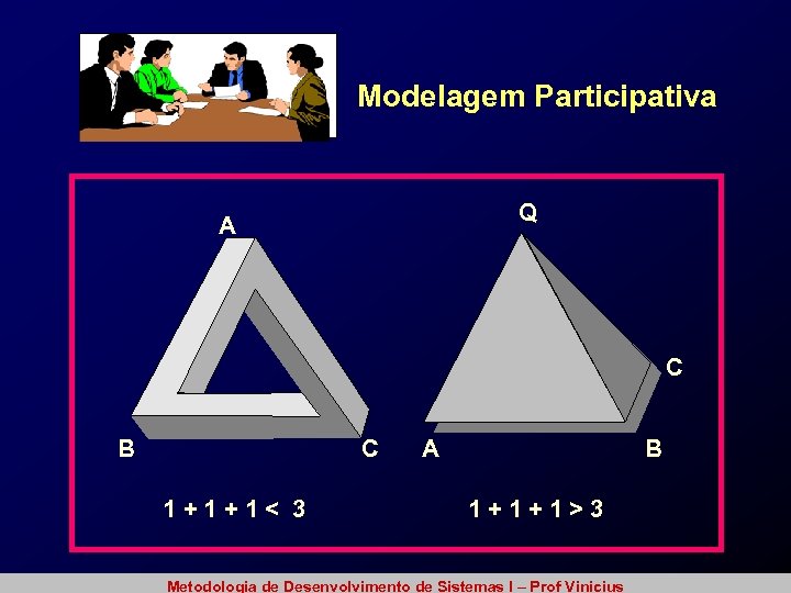 Modelagem Participativa Q A C B C 1+1+1< 3 A B 1+1+1>3 Metodologia de