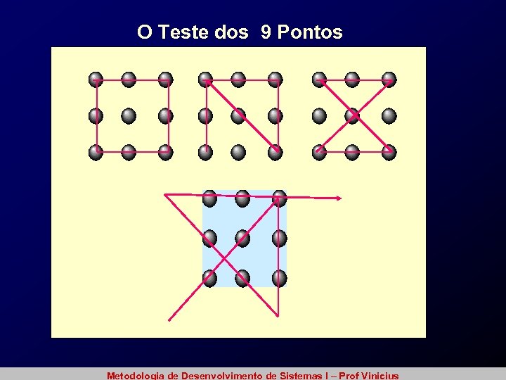 O Teste dos 9 Pontos Metodologia de Desenvolvimento de Sistemas I – Prof Vinicius