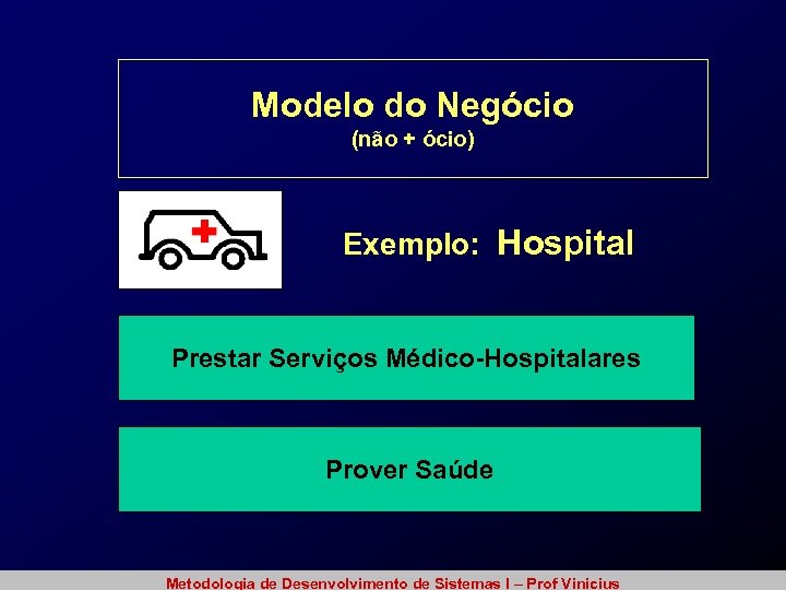 Modelo do Negócio (não + ócio) Exemplo: Hospital Prestar Serviços Médico-Hospitalares Prover Saúde Metodologia