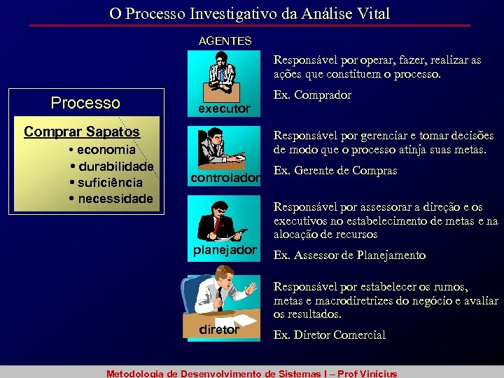 O Processo Investigativo da Análise Vital AGENTES Responsável por operar, fazer, realizar as ações