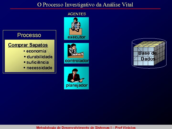 O Processo Investigativo da Análise Vital AGENTES Processo executor Comprar Sapatos • economia •