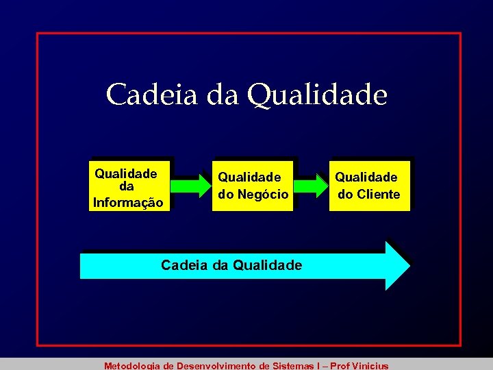 Cadeia da Qualidade da Informação Qualidade do Negócio Qualidade do Cliente Cadeia da Qualidade