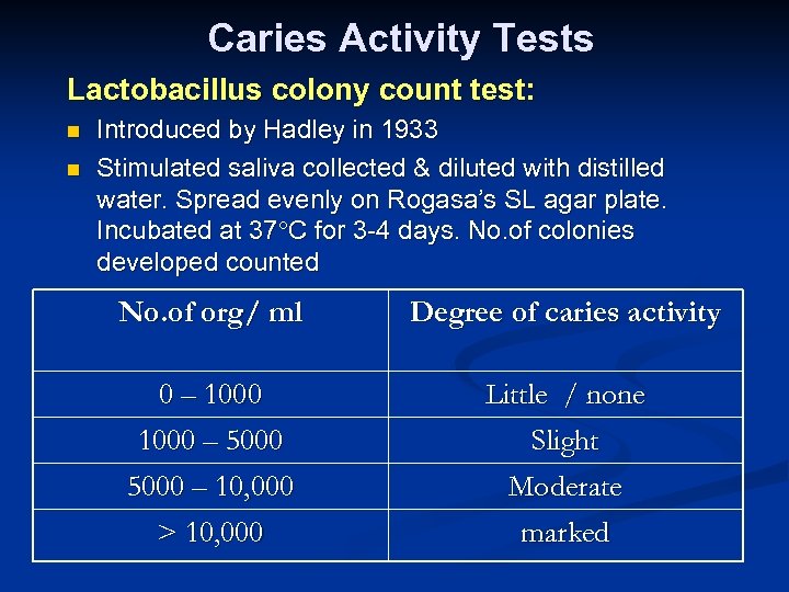 Caries Activity Tests Lactobacillus colony count test: n n Introduced by Hadley in 1933