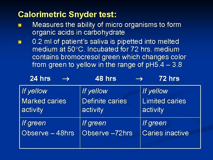 Calorimetric Snyder test: n n Measures the ability of micro organisms to form organic