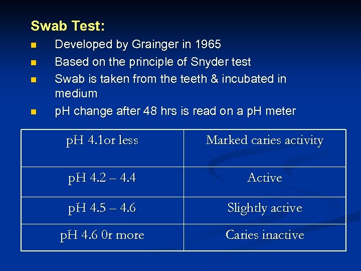 Swab Test: n n Developed by Grainger in 1965 Based on the principle of