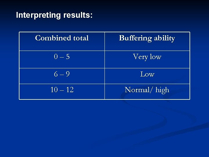 Interpreting results: Combined total Buffering ability 0– 5 Very low 6– 9 Low 10