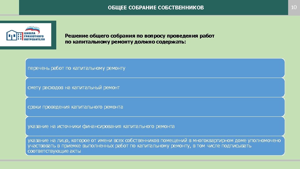 ОБЩЕЕ СОБРАНИЕ СОБСТВЕННИКОВ Решение общего собрания по вопросу проведения работ по капитальному ремонту должно
