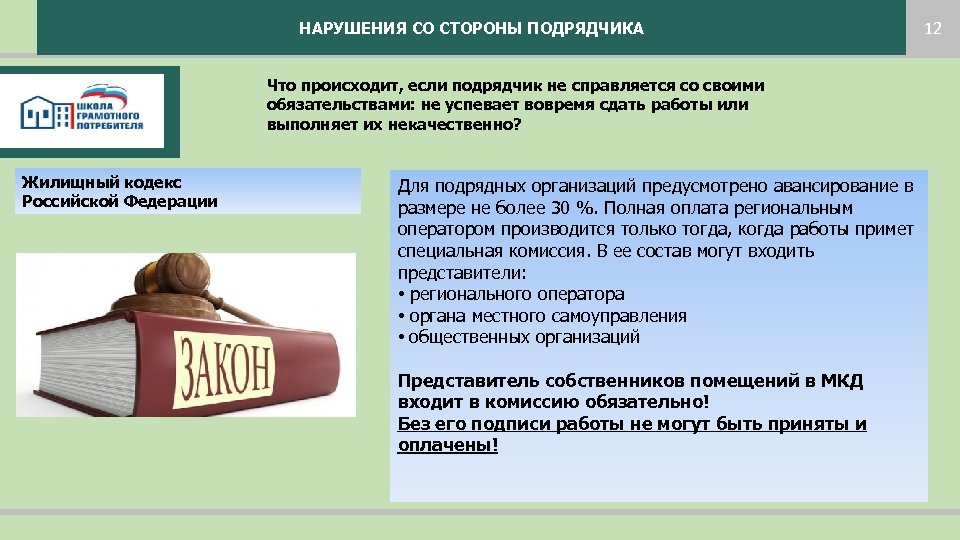 НАРУШЕНИЯ СО СТОРОНЫ ПОДРЯДЧИКА Что происходит, если подрядчик не справляется со своими обязательствами: не