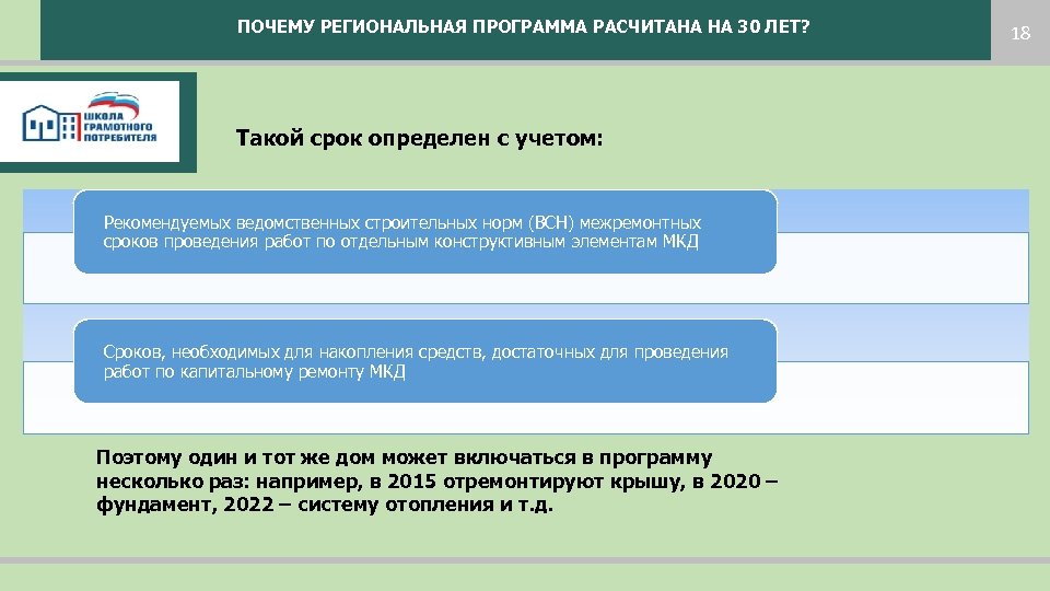 ПОЧЕМУ РЕГИОНАЛЬНАЯ ПРОГРАММА РАСЧИТАНА НА 30 ЛЕТ? Такой срок определен с учетом: Рекомендуемых ведомственных