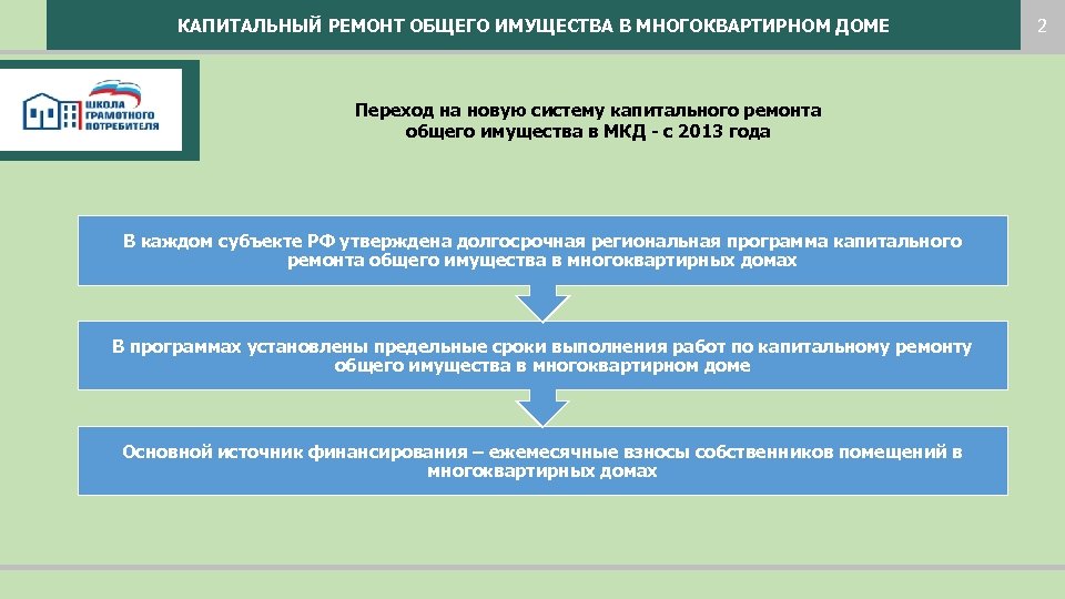 КАПИТАЛЬНЫЙ РЕМОНТ ОБЩЕГО ИМУЩЕСТВА В МНОГОКВАРТИРНОМ ДОМЕ Переход на новую систему капитального ремонта общего