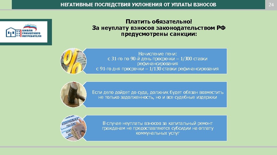 НЕГАТИВНЫЕ ПОСЛЕДСТВИЯ УКЛОНЕНИЯ ОТ УПЛАТЫ ВЗНОСОВ Платить обязательно! За неуплату взносов законодательством РФ предусмотрены