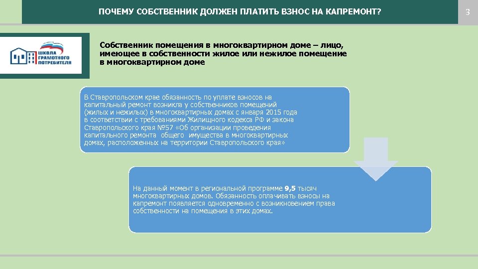 ПОЧЕМУ СОБСТВЕННИК ДОЛЖЕН ПЛАТИТЬ ВЗНОС НА КАПРЕМОНТ? Собственник помещения в многоквартирном доме – лицо,
