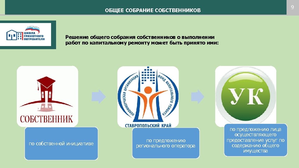 9 ОБЩЕЕ СОБРАНИЕ СОБСТВЕННИКОВ Решение общего собрания собственников о выполнении работ по капитальному ремонту