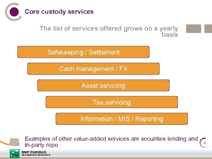 Core custody services The list of services offered grows on a yearly basis Safekeeping