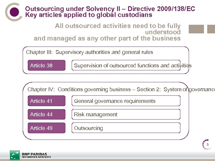 Outsourcing under Solvency II – Directive 2009/138/EC Key articles applied to global custodians All