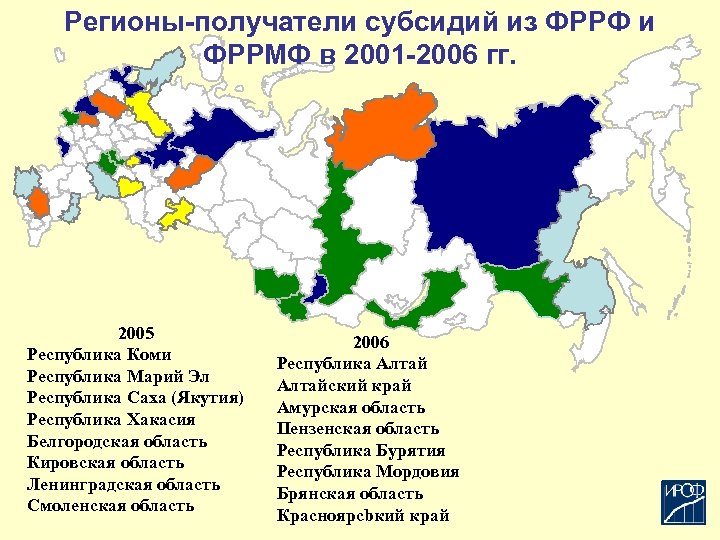 Регионы-получатели субсидий из ФРРФ и ФРРМФ в 2001 -2006 гг. 2005 Республика Коми Республика