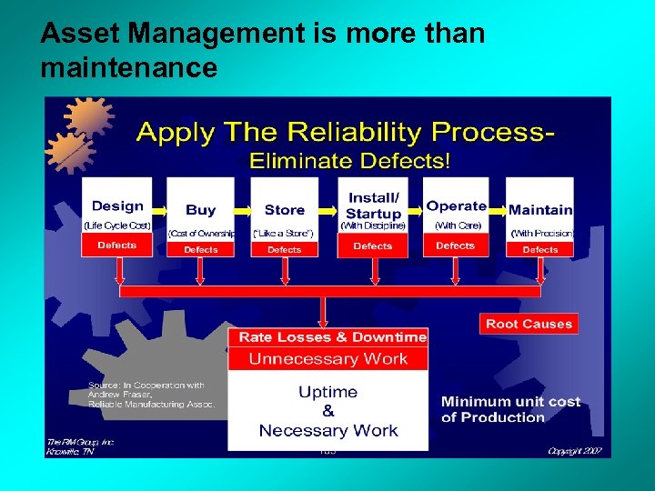 Asset Management is more than maintenance 