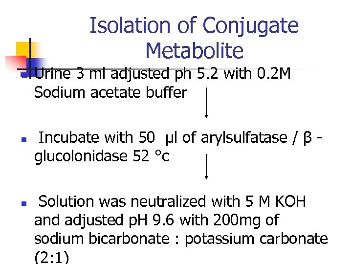 Isolation of Conjugate Metabolite n n n Urine 3 ml adjusted ph 5. 2