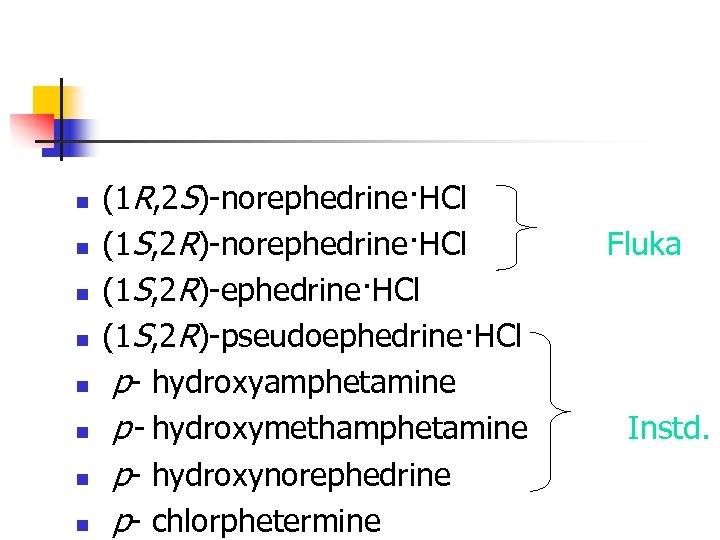 n n n n (1 R, 2 S)-norephedrine·HCl (1 S, 2 R)-ephedrine·HCl (1 S,