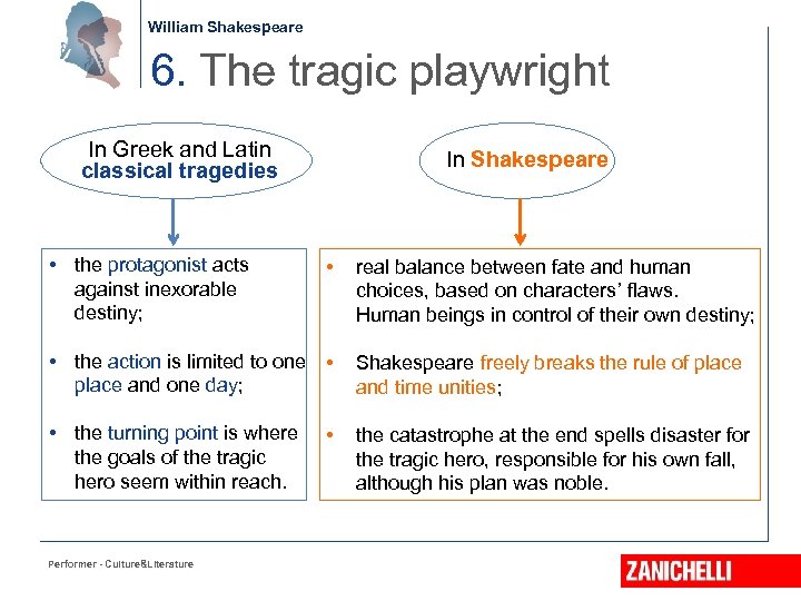 William Shakespeare 6. The tragic playwright In Greek and Latin classical tragedies In Shakespeare