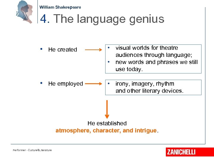 William Shakespeare 4. The language genius • He created • visual worlds for theatre