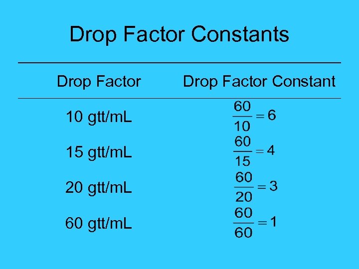 Drop Factor Constants Drop Factor 10 gtt/m. L 15 gtt/m. L 20 gtt/m. L