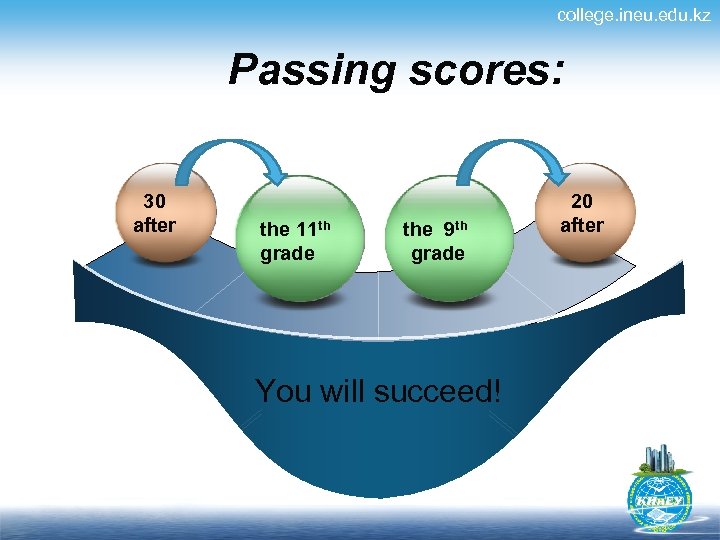 college. ineu. edu. kz Passing scores: 30 after the 11 th grade the 9