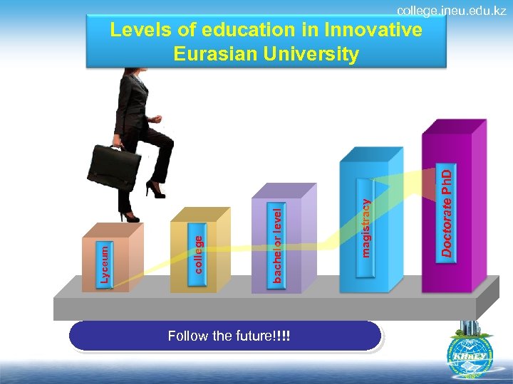 college. ineu. edu. kz Follow the future!!!! Doctorate Ph. D magistracy 30 bachelor level