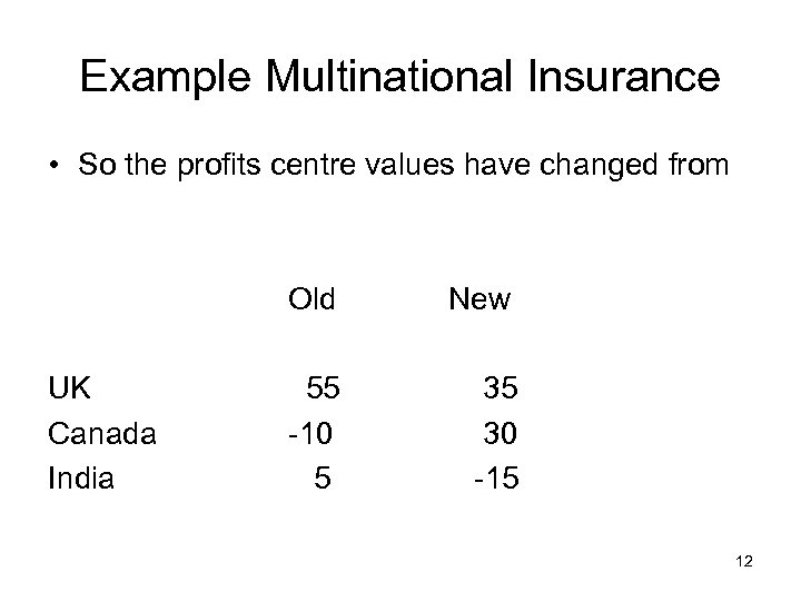 Example Multinational Insurance • So the profits centre values have changed from Old UK