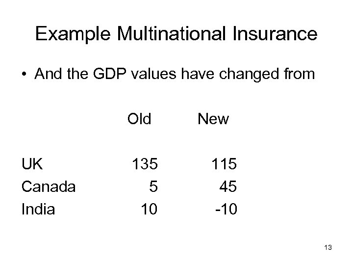 Example Multinational Insurance • And the GDP values have changed from Old UK Canada