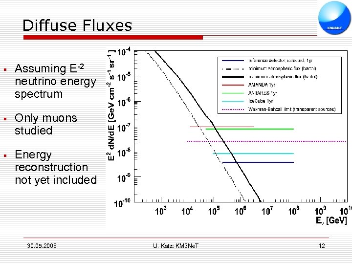 Diffuse Fluxes § Assuming E-2 neutrino energy spectrum § Only muons studied § Energy