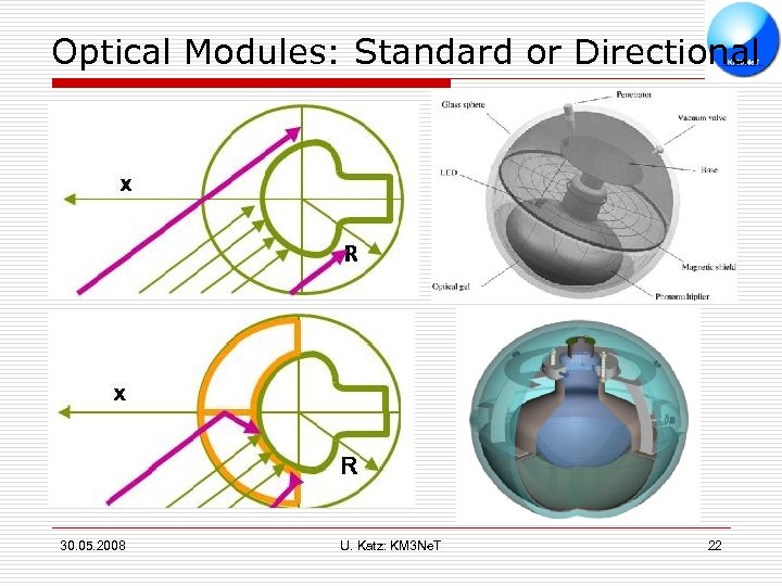 Optical Modules: Standard or Directional § § A standard optical module, as used in