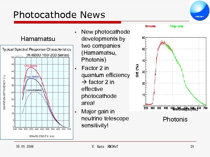 Photocathode News § Hamamatsu § § 30. 05. 2008 New photocathode developments by two