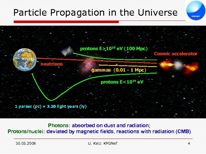 Particle Propagation in the Universe protons E>1019 e. V (100 Mpc) Cosmic accelerator neutrinos