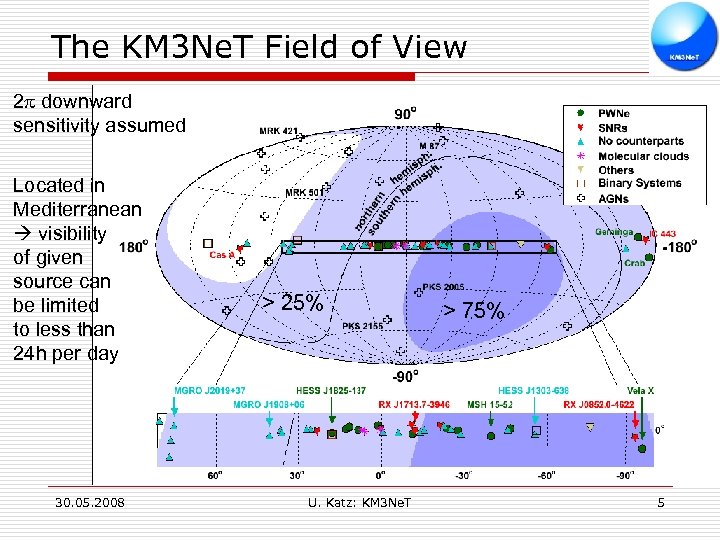 The KM 3 Ne. T Field of View 2 p downward sensitivity assumed Located