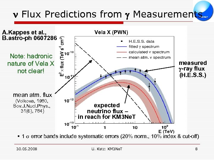 n Flux Predictions from Measurements A. Kappes et al. , B. astro-ph 0607286 Vela