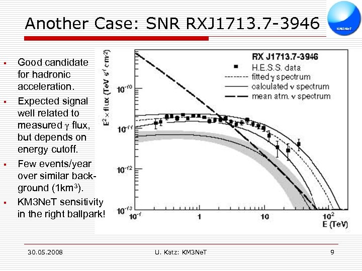 Another Case: SNR RXJ 1713. 7 -3946 § § Good candidate for hadronic acceleration.