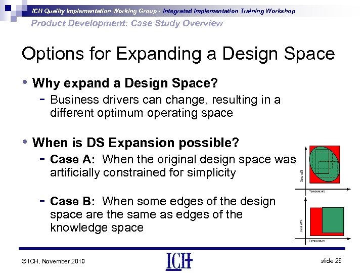 ICH Quality Implementation Working Group - Integrated Implementation Training Workshop Product Development: Case Study